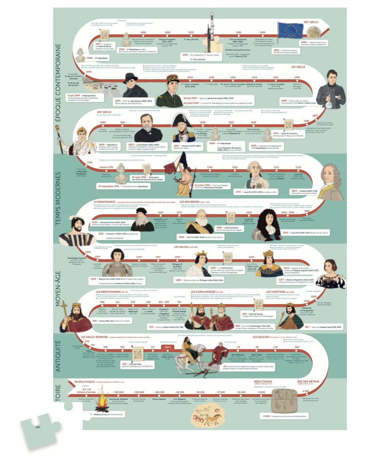 Puzzle 2000 pièces - Histoire de FranceLes Jolies Planches