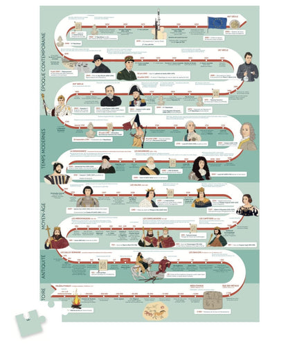 Puzzle 2000 pièces - Histoire de FranceLes Jolies Planches